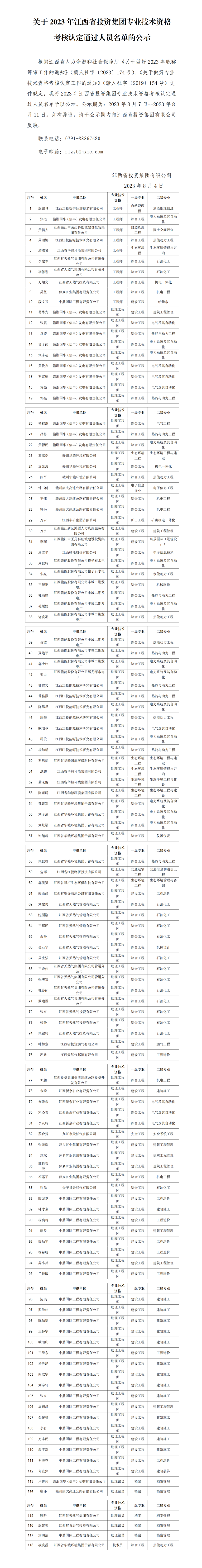 （公示）2023年JNTY集团专业技术资格考核认定通过人员名单公示_01.png